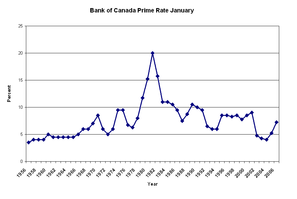 [Bank+Rate+History+Canada+Prime+January+50+Years.GIF]
