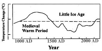 [climate-chart.jpg]