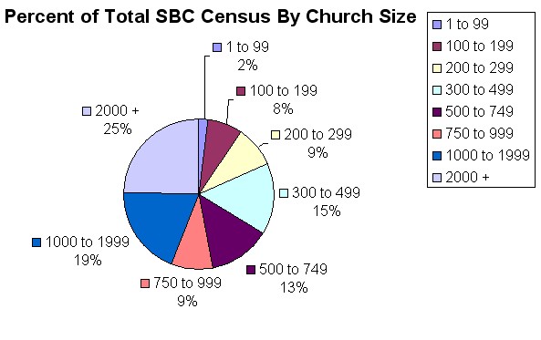 [Percent+of+Total+SBC+Census.jpg]