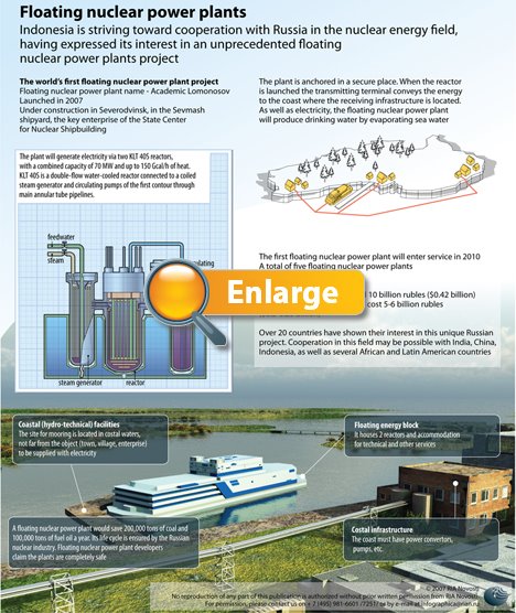 [Floating+Nuclear+power+Plant.jpg]