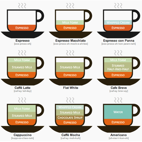 [coffee-diagram.gif]