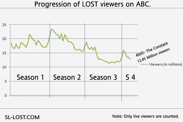 [lost+ratings+season+4_2_29-2.jpg]