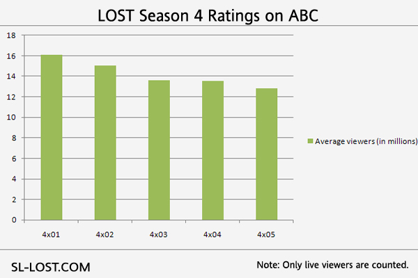 [lost+ratings+season+4++2_29.jpg]