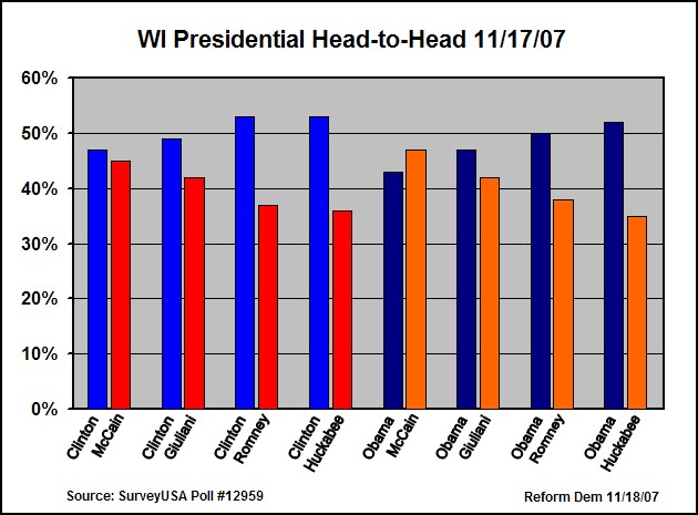 [07-11-17_WI_Presidential_Head-to-Head.jpg]
