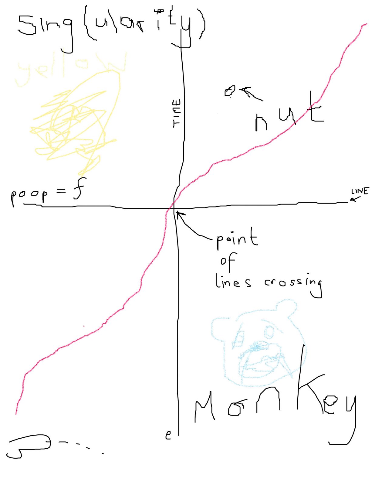 [monkey+shit.jpg]