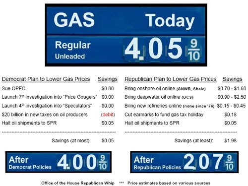 [gas_prices.jpg]