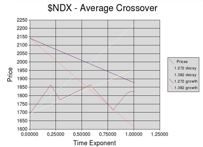 [$NDX-Exponetial+Trendline_13_02_08.jpg]