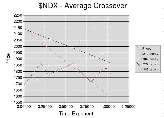 [$NDX-Exponetial+Trendline_15_02_08.jpg]