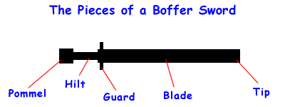 [Diagram-Sword.gif]