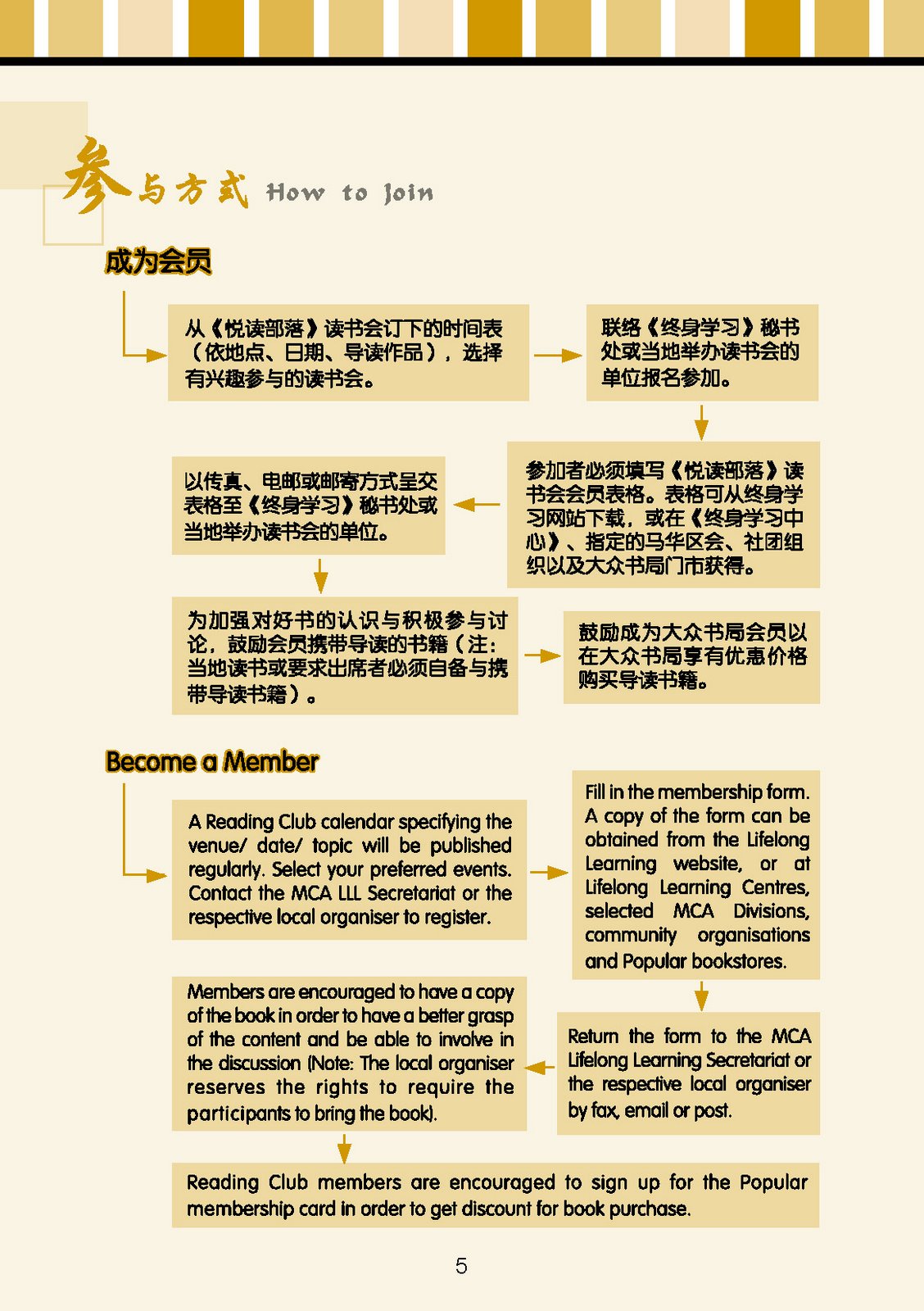 [LLL+Reading+Club+Booklet-jpeg+format_Page_05.jpg]