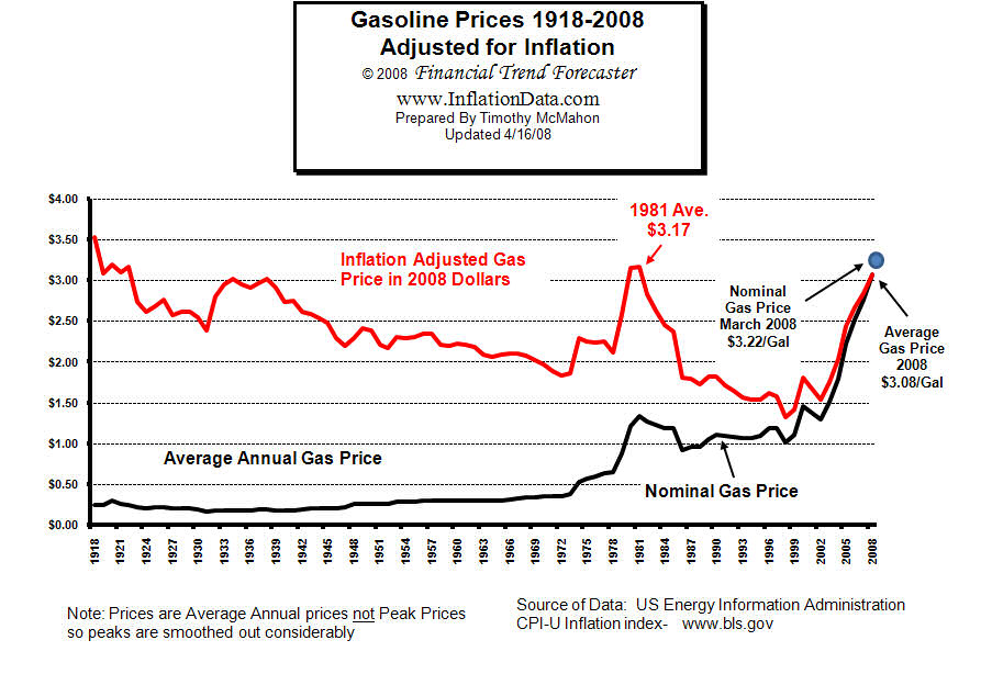 [Inflation_adjusted_gasoline_price.jpg]