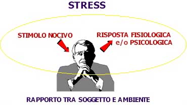 [stress2.jpg]