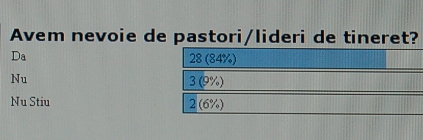[Poll+rezults.JPG]
