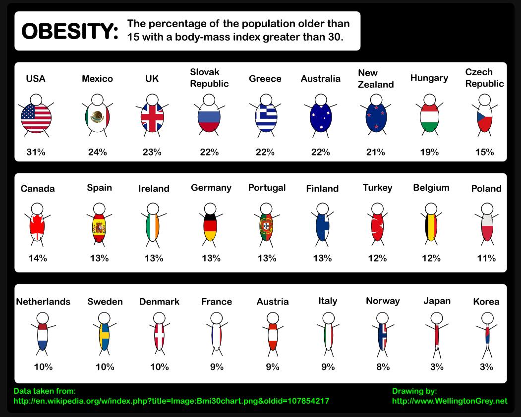 [world-obesity-visualization.jpg]