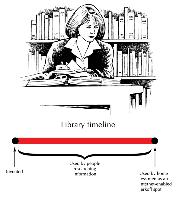 [Library+timeline.gif]
