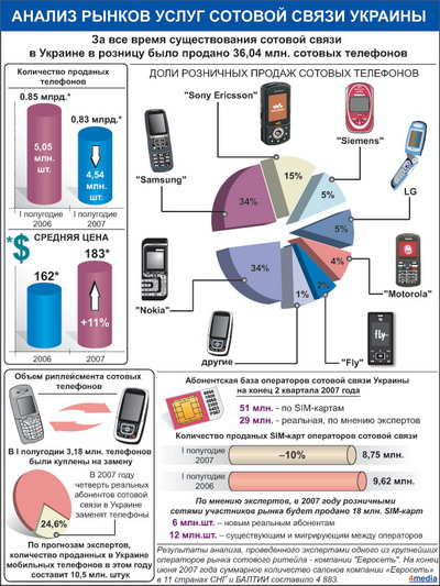 [mobile-market-2007-07.jpg]
