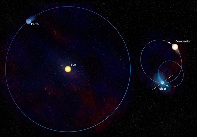 Una comparación de las órbitas del púlsar J1903+0327 y su posible compañera