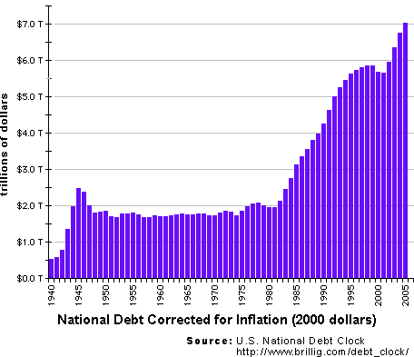 [US+NAt+debt+graph.gif]