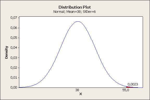 [Distribution_Plot.png]
