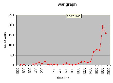 [war-graph.bmp]