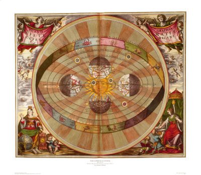 [Copernican-System-Antique-Map-Print-C10091856.jpeg]