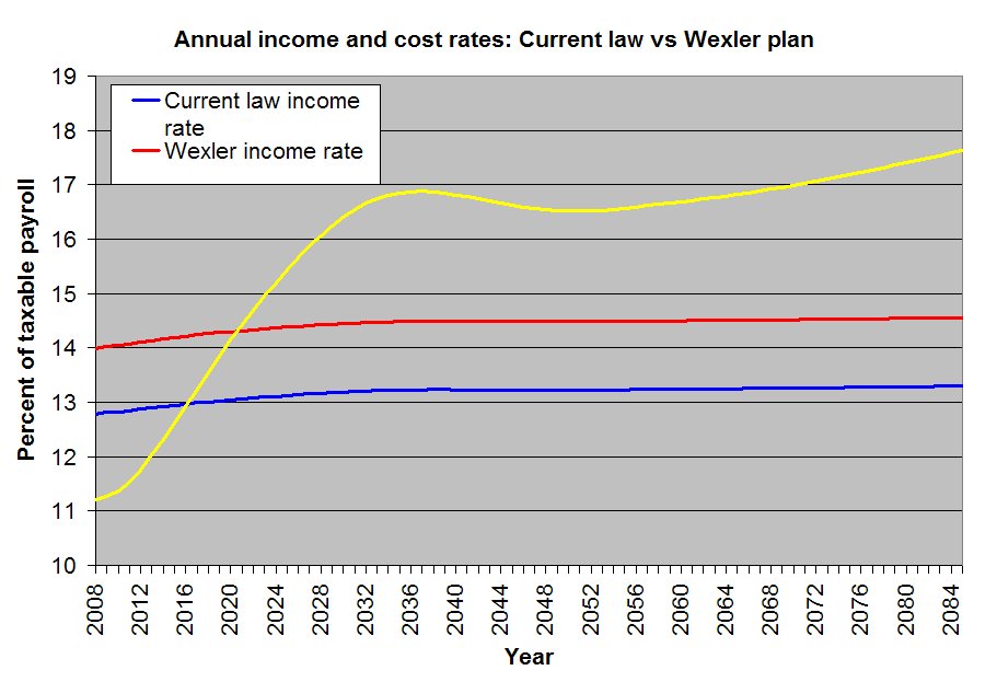 [wexler+income+cost.bmp]