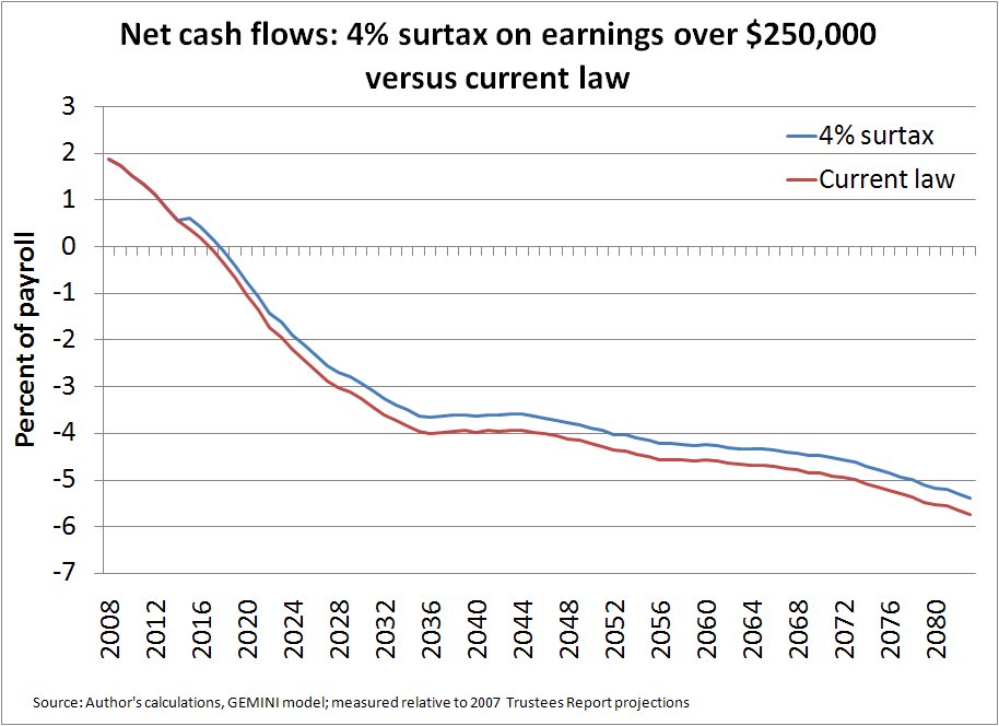 [4+percent+surtax+cash+flows.bmp]