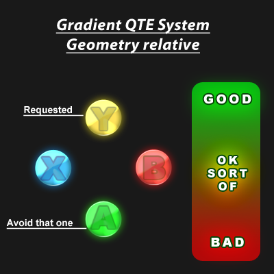 [Stonebytes_QTE_gradient_QTE_system.png]