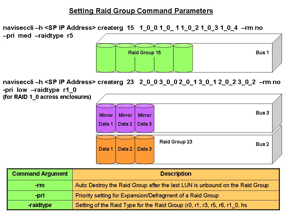 [Setting+Raid+Group+Command+Parameters.jpg]