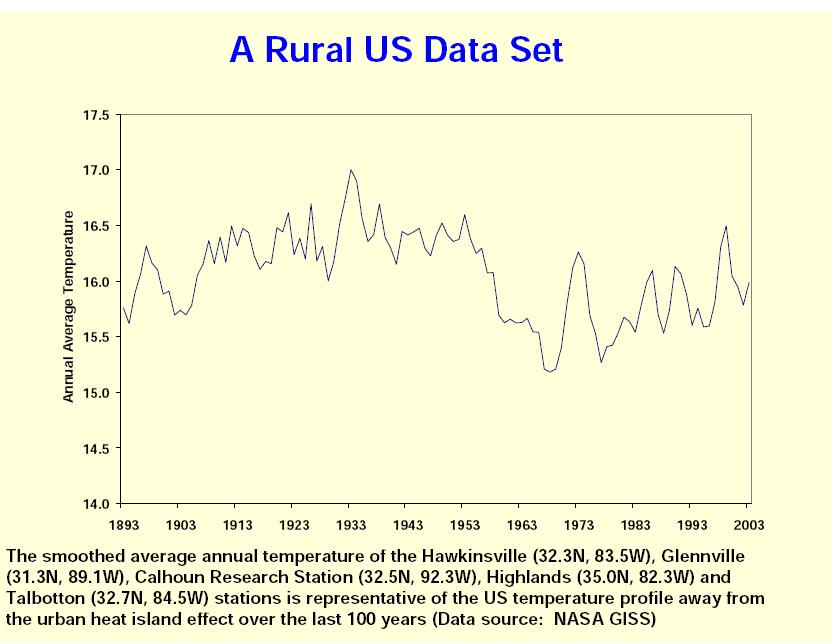 [Rural+US+temp+data.JPG]