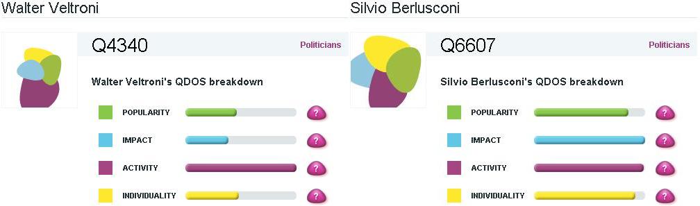 [QDOS++Veltroni+e+Berlusconi.JPG]