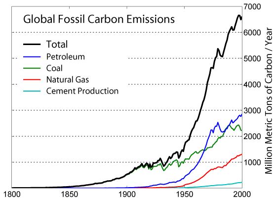 [Global_Carbon_Emission.JPG]