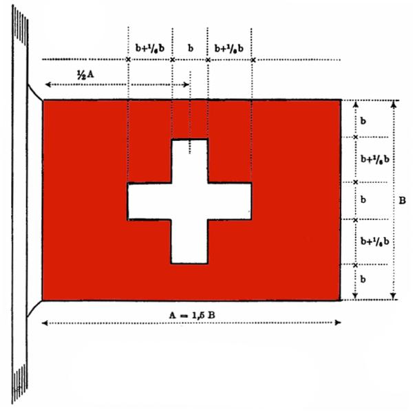 [606px-Flag_of_Switzerland_at_Sea.JPG]