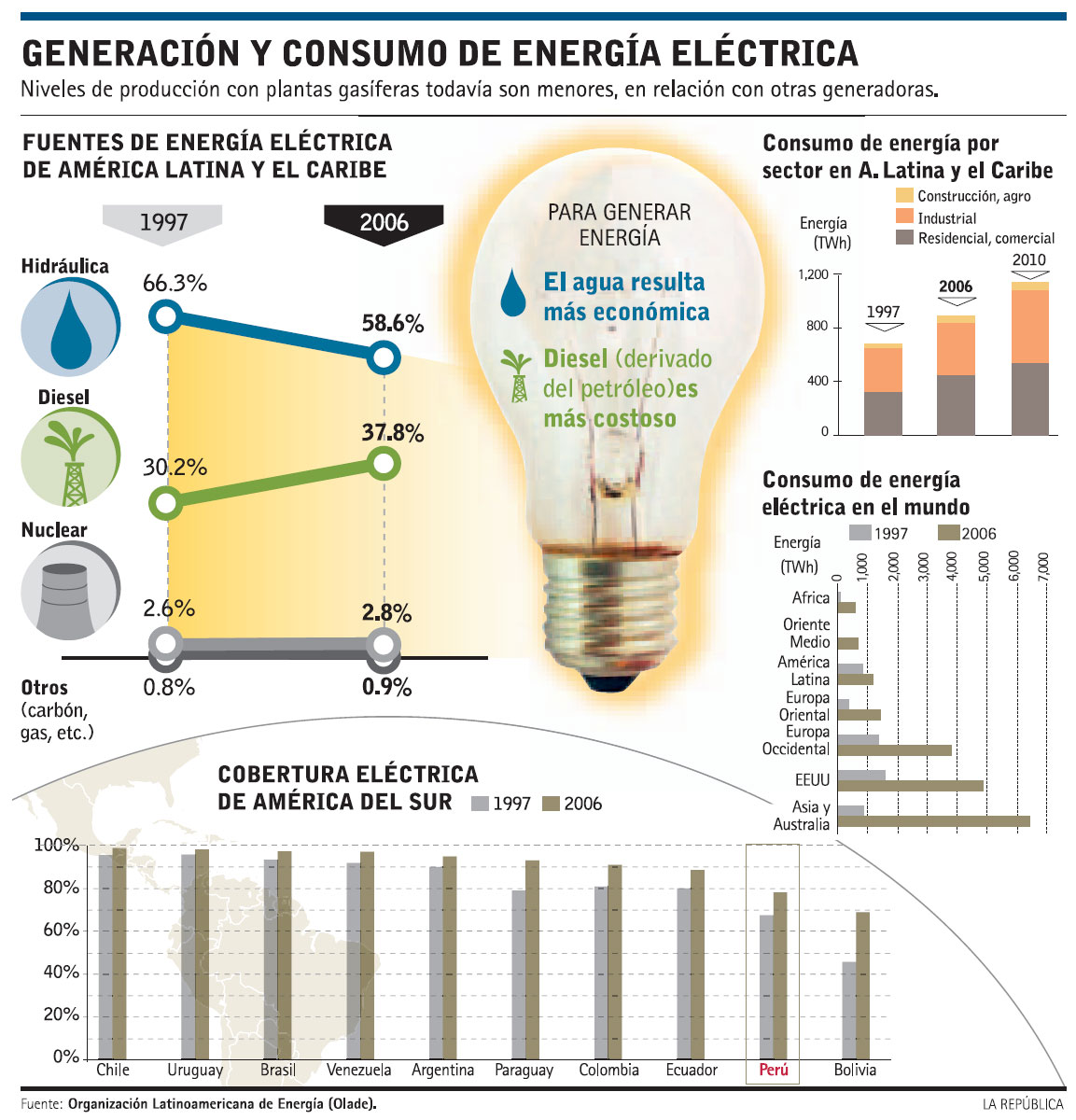 [Generacion+y+consumo+energia.jpg]