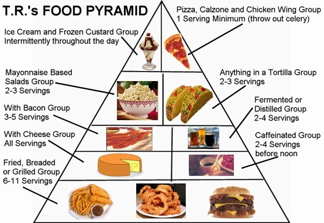 [TR+Food+Pyramid.jpg]