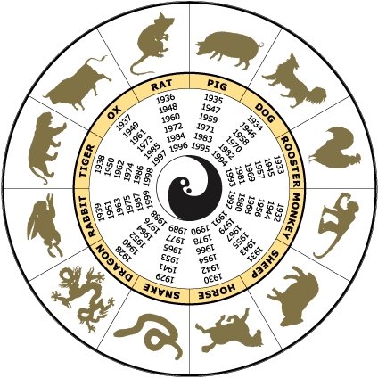 [disco+chino+zodiaco.JPG]