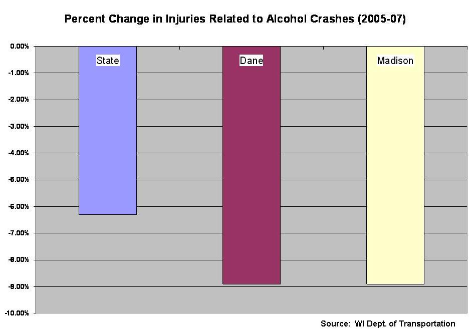 [05-07+Injuries+in+Alcohol+Crashes.jpg]