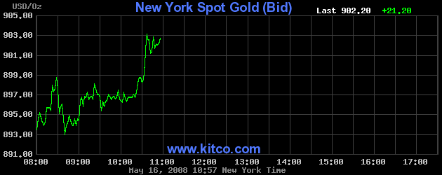 [nygold080516intraday.gif]