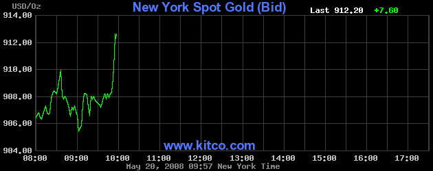 [nygold080520intraday.gif]