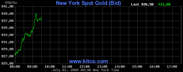 [nygold080701intraday.gif]
