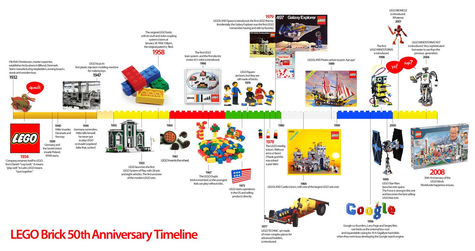 [lego-brick-timeline.jpg]