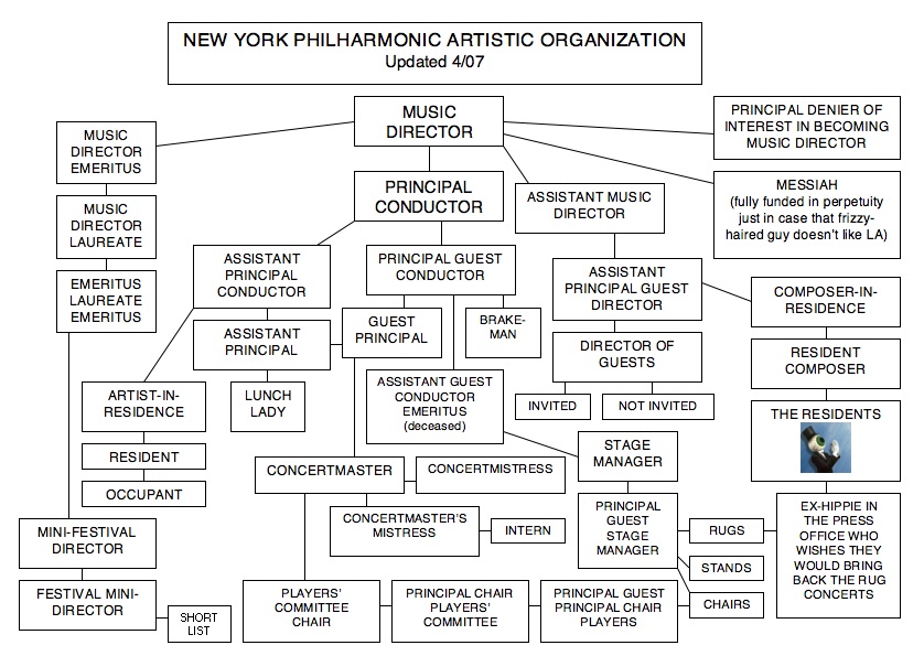 [organization+chart.jpg]