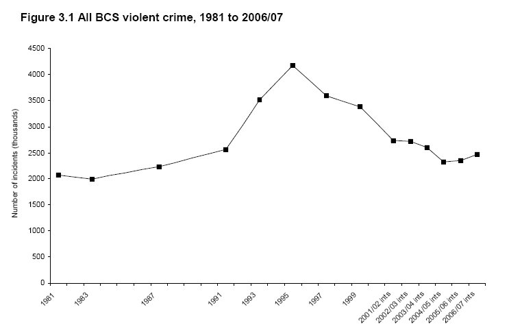 [violent+crime+2007.bmp]