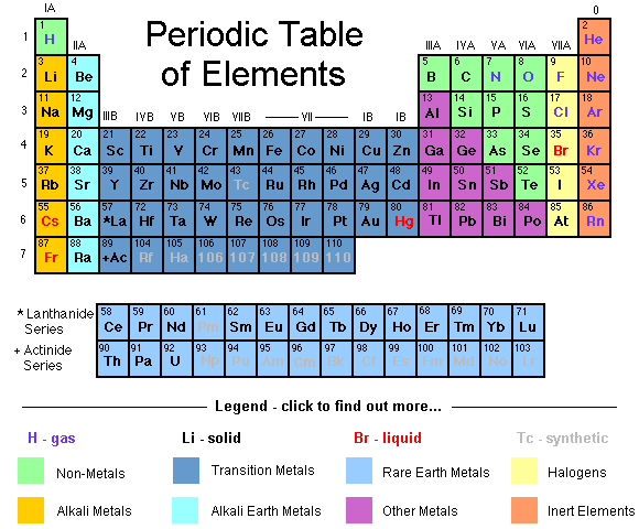 [periodic_table.gif]
