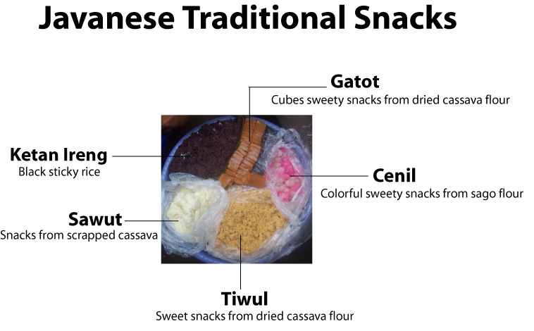 [Javanese+Traditional+Snacks.jpg]