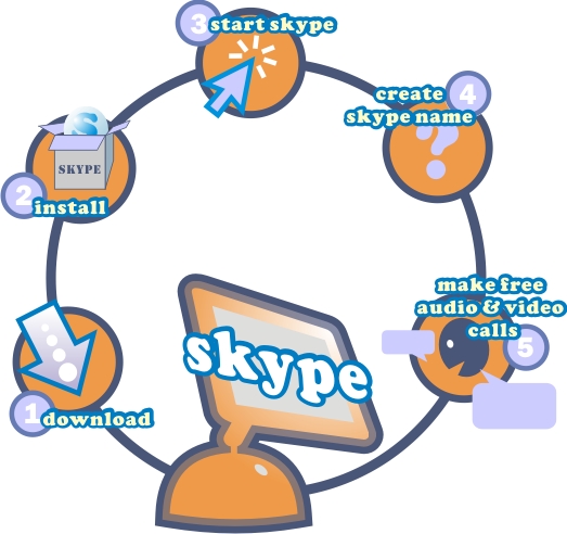 [SkypeDLPic.jpg]