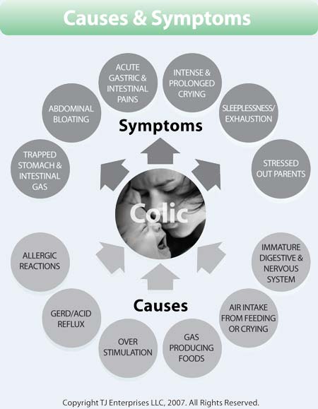 [Colic-Causes-and-Symptoms.jpg]