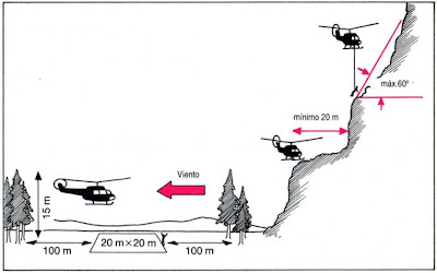 zona aterrizaje helicóptero
