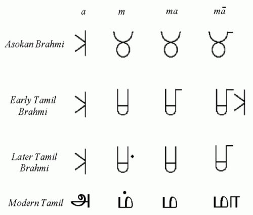 [Tamil_brahmi.bmp]