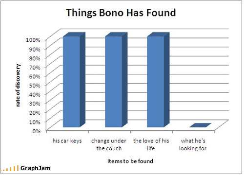 [funny-graphs-bono-has-found.gif]